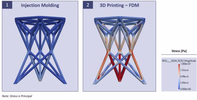 Why DFM Analysis Matters for 3D Printing Businesses